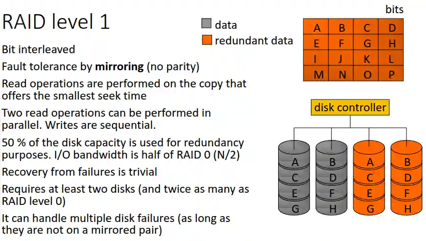 Redundant Array of Independent Disks-20250526185149670